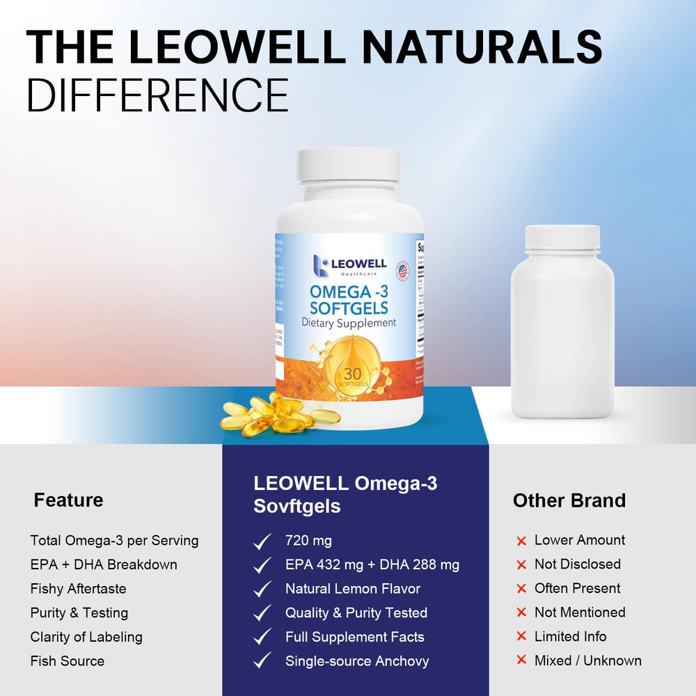 LEOWELL Omega-3 benefits for heart, brain, and joints in daily life