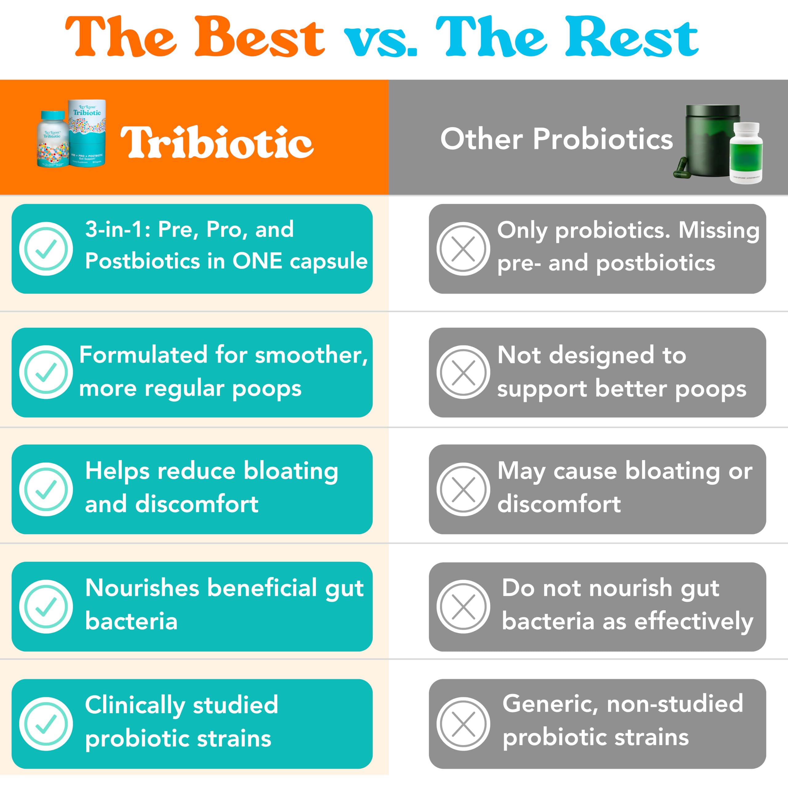 Close-up of Let Loose Tribiotic label features ingredients.