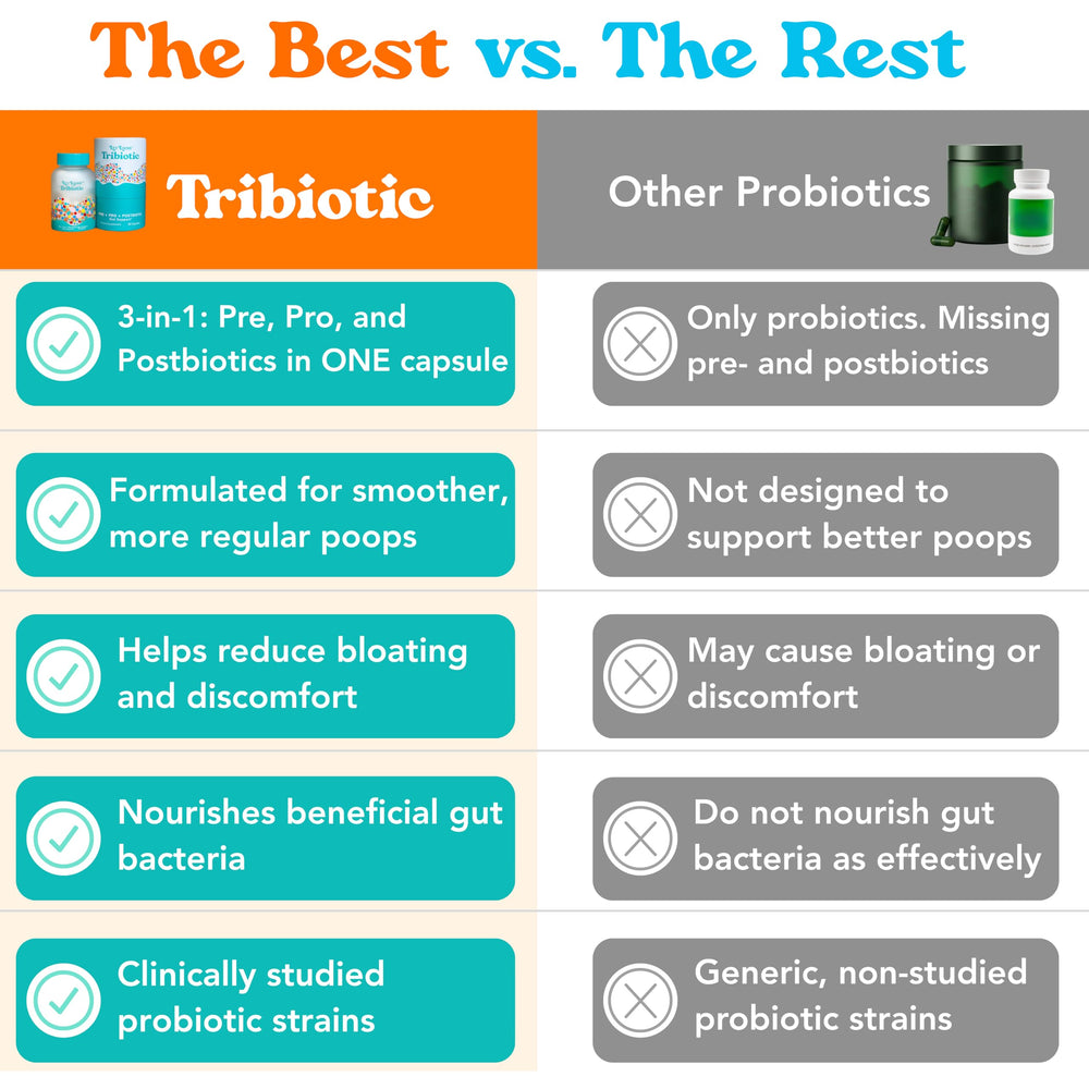 Close-up of Let Loose Tribiotic label features ingredients.