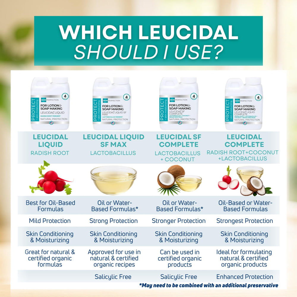 DIY lotion setup featuring Leucidal SF Max, showing compatibility with various formulations.