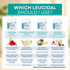 DIY lotion setup featuring Leucidal SF Max, showing compatibility with various formulations.