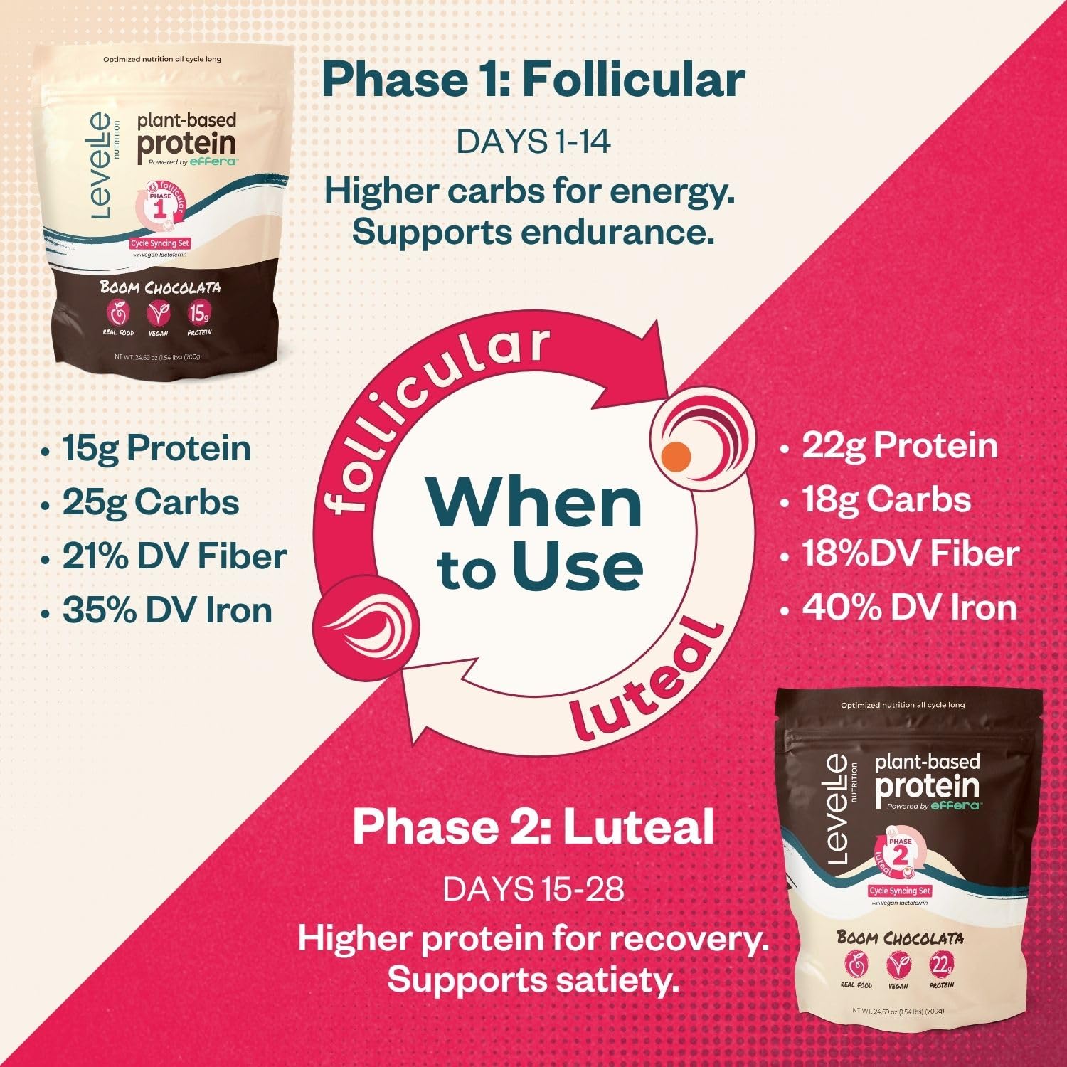Levelle Boom Chocolata pea and pumpkin protein blend supporting complete amino acids.