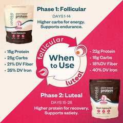 Levelle Boom Chocolata pea and pumpkin protein blend supporting complete amino acids.