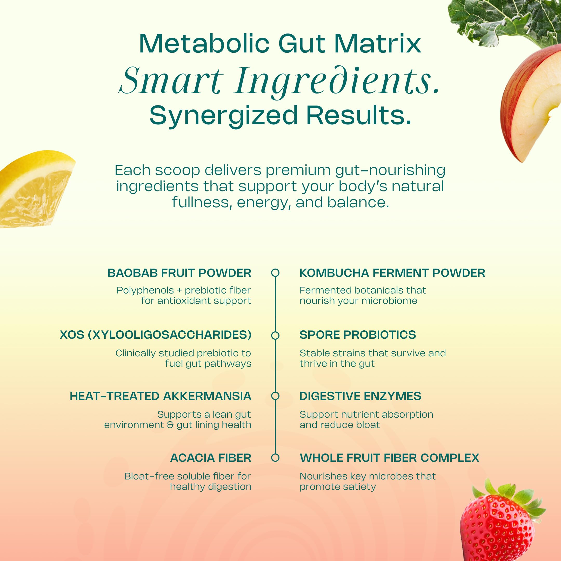 LevelUp GLP Superfood enzymes blend image suggests post-meal support.
