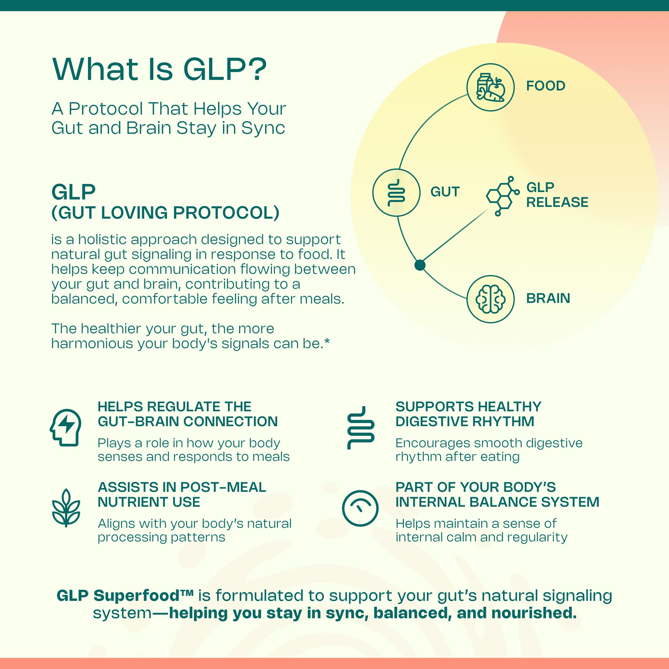 LevelUp GLP Superfood polyphenol ingredients hint antioxidant-rich nourishment.
