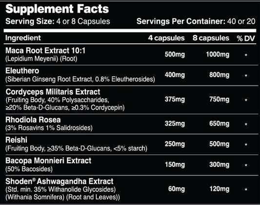 Leviathan Vizure cordyceps capsules bottle highlights adaptogens for resilience.