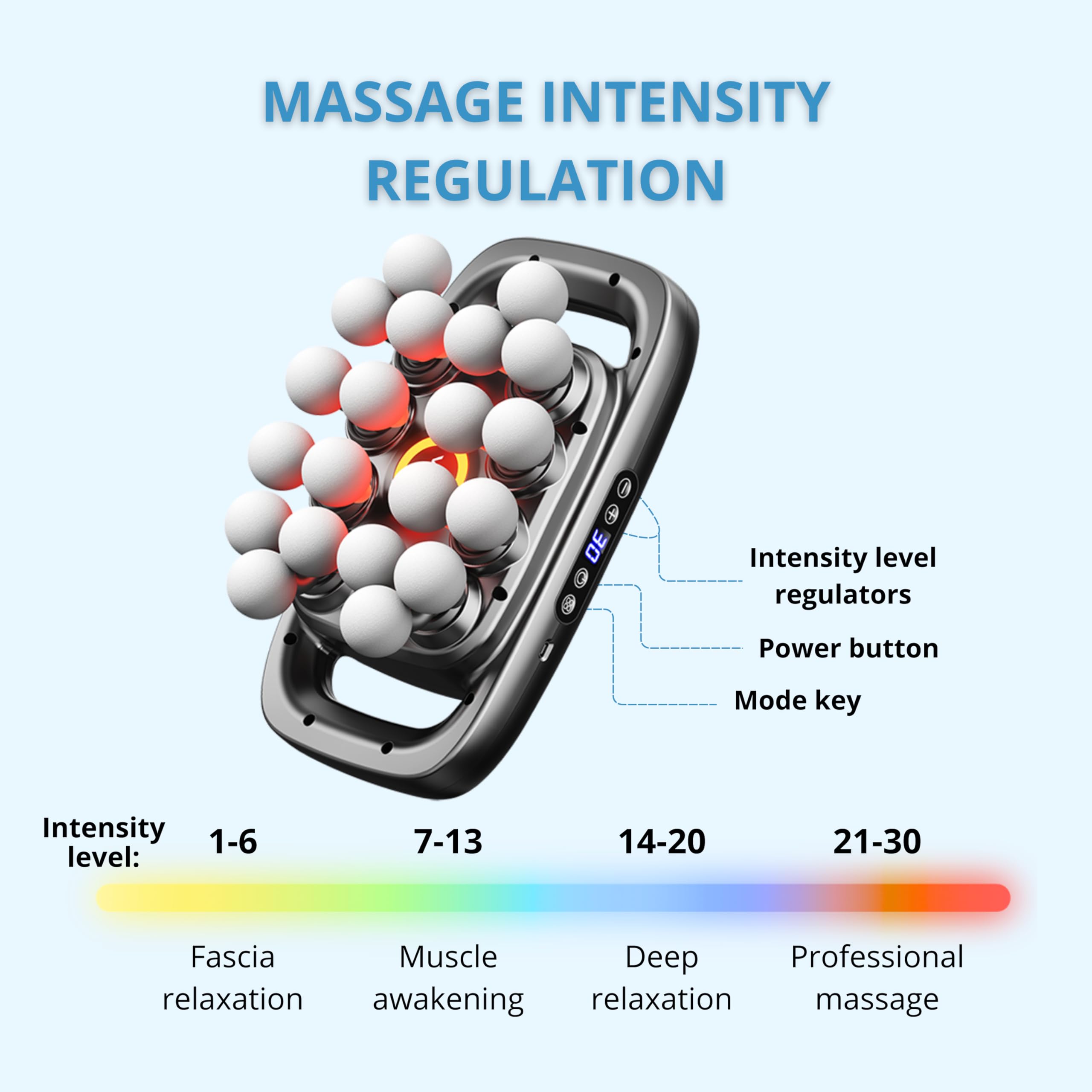 LEVILO 20-head massage gun all-in-one recovery tool for wellness