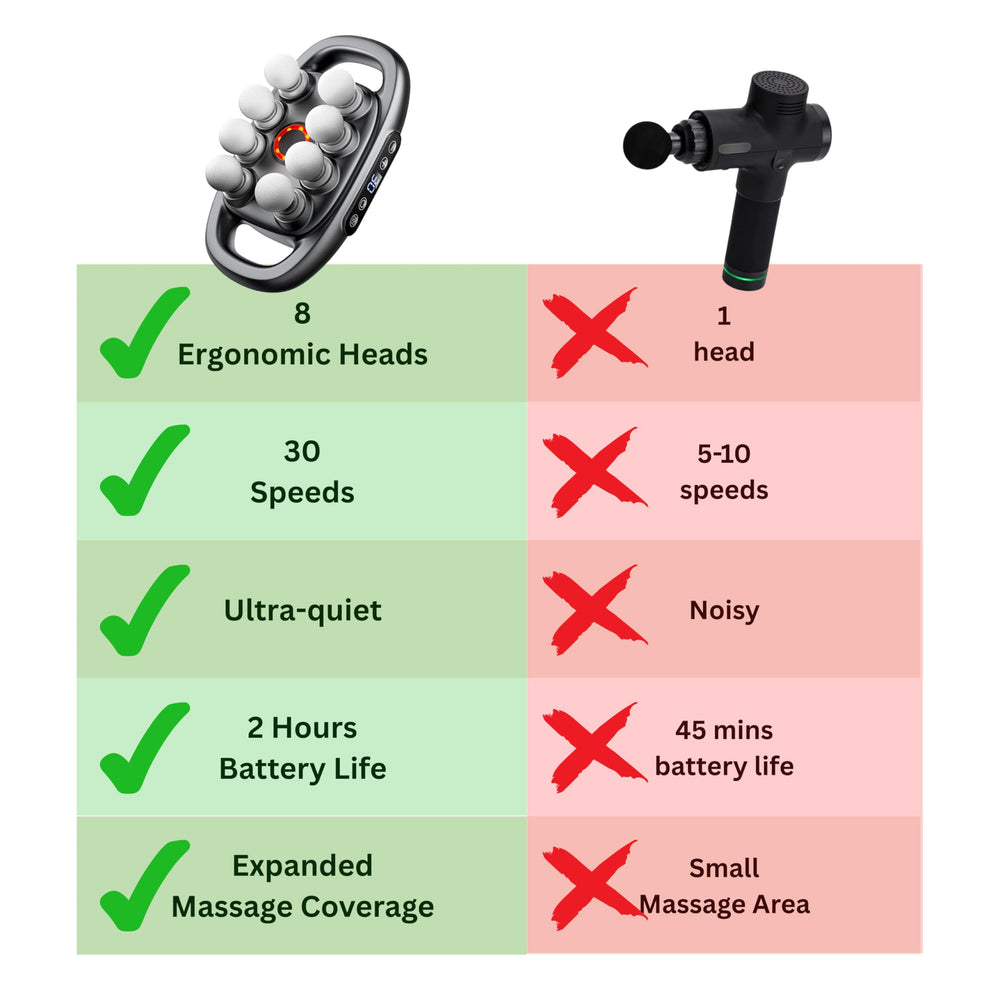 LEVILO full-body tool for comprehensive muscle recovery and relaxation.