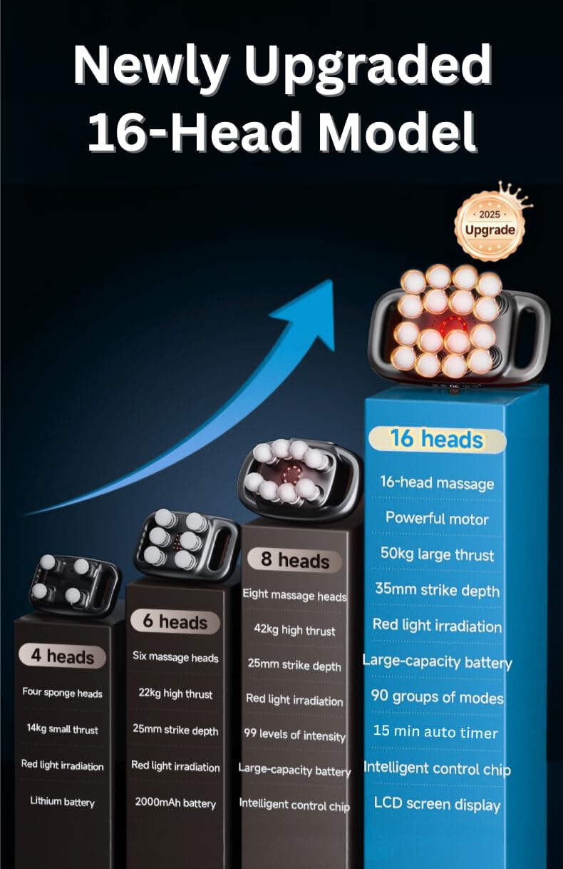 LEVILO neck-shoulder-back massage usage at home