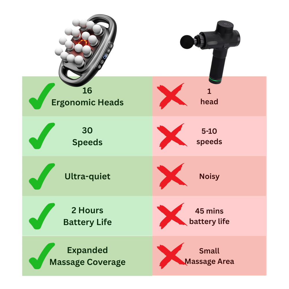 LEVILO USB-C charging port for quick top-ups