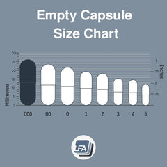 LFA capsule filling kit compatibility image showing manual and machine options.