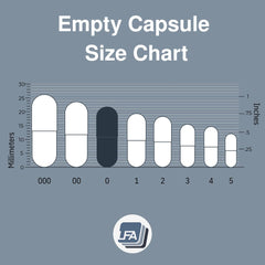 LFA capsules masking bitter flavors in nootropic stacks