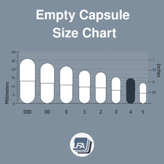 LFA clear gelatin shell capsules protect dry ingredient powders from oxidation.