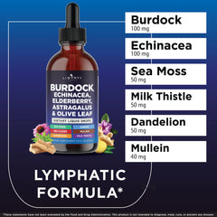 Liberty Lifestyle Lymphatic Support Drops pour demonstrates easy dosing for daily use.