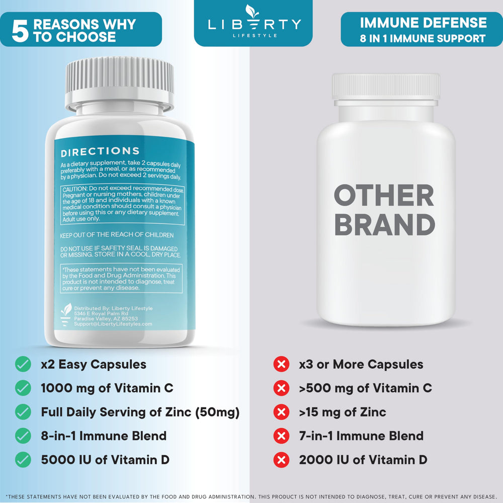 Vitamin D 5000 IU capsules from Liberty Lifestyle for overall wellness.