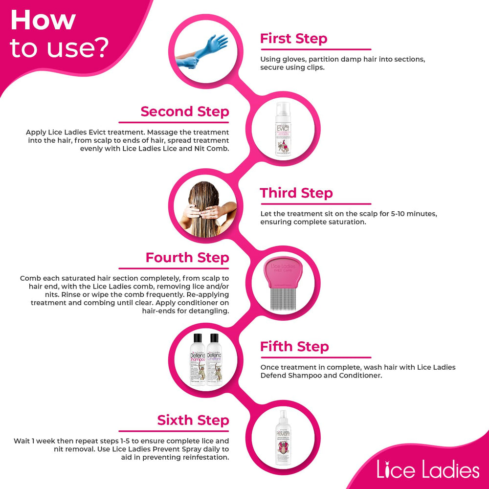 Lice Ladies before-after comb-use depiction suggests effective nit removal and reduced irritation