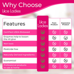 Product label emphasizes long-lasting protection against lice.