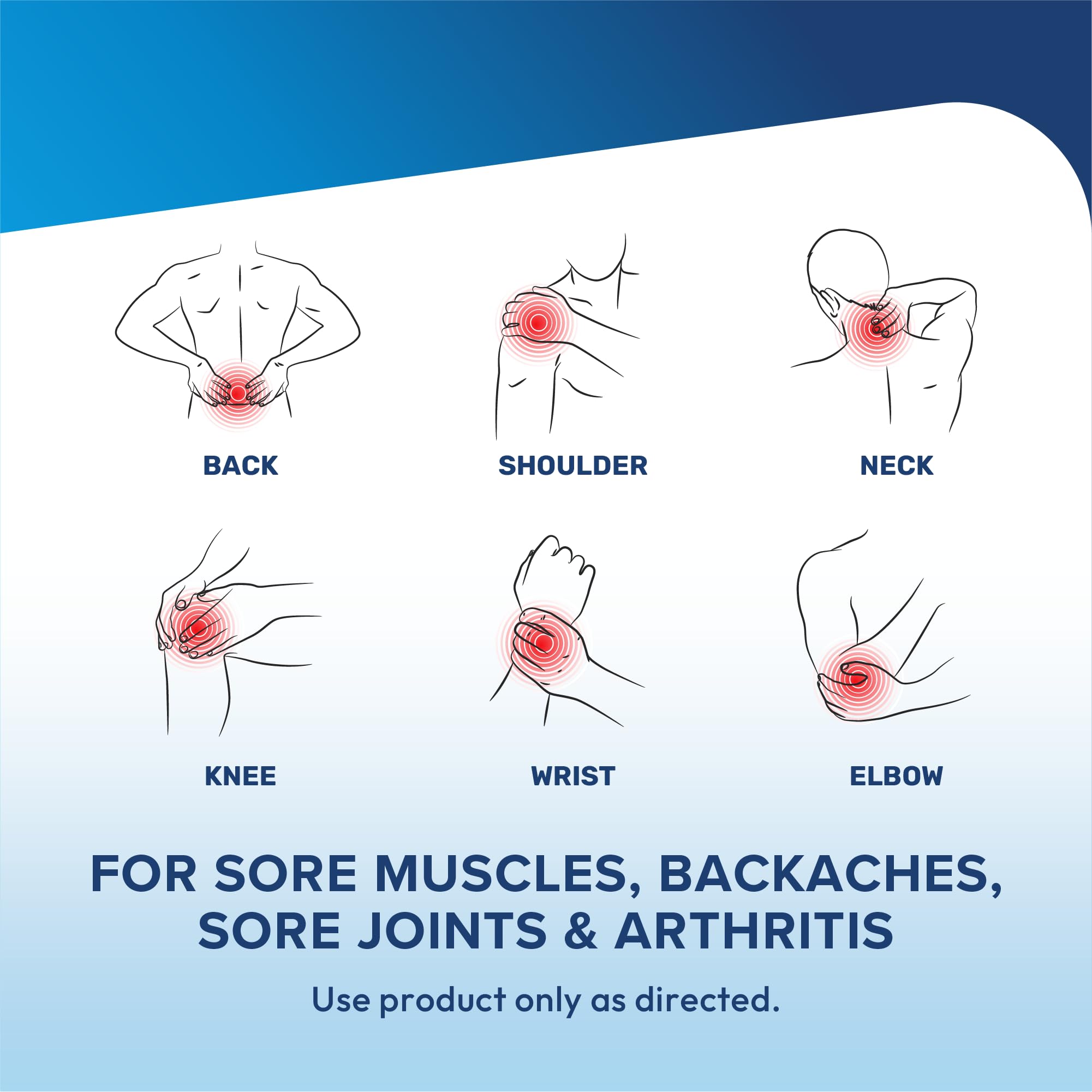 Lidocore quick-action patch delivery captures fast comfort when needed.
