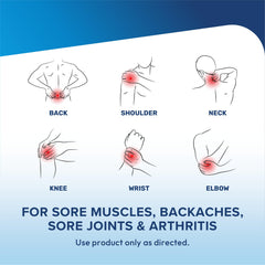 Lidocore quick-action patch delivery captures fast comfort when needed.