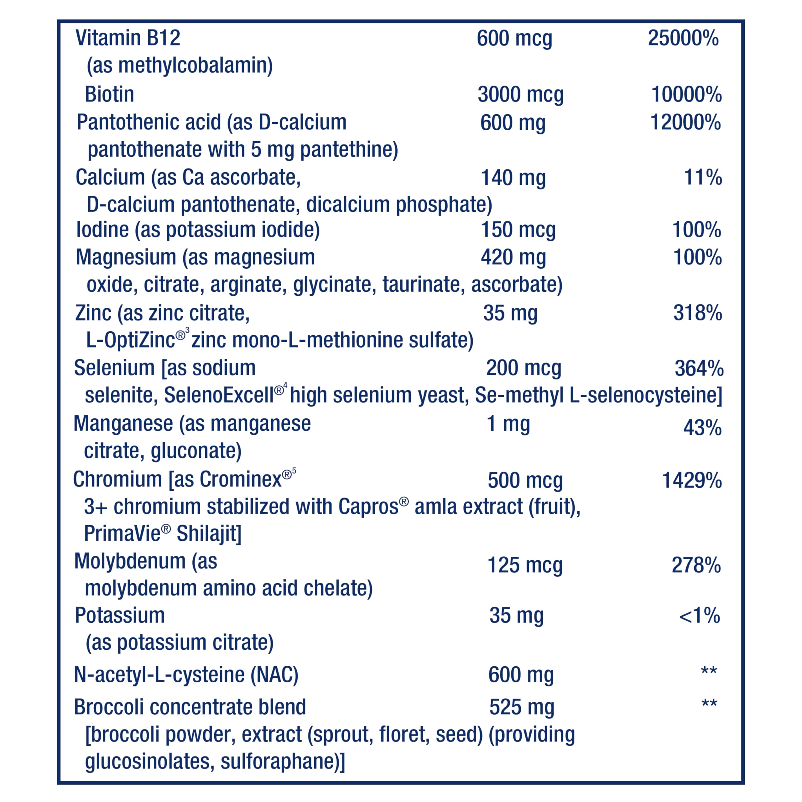 Life Extension Mix eye health nutrients with lutein and lycopene illustration.