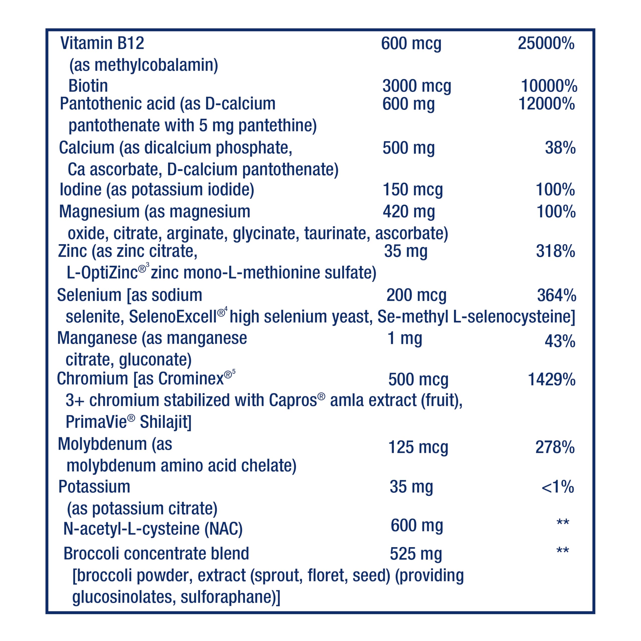 Life Extension Mix without Copper science ingredients visual hints at fruit extracts and lutein.