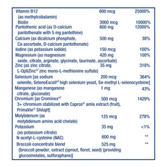 Life Extension Mix without Copper science ingredients visual hints at fruit extracts and lutein.