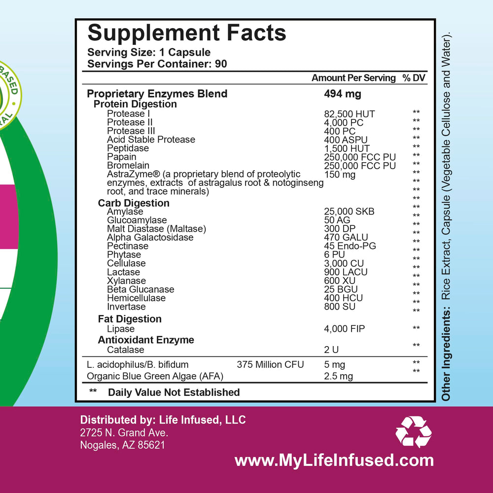Life Infused closeup of capsules hints quick meal-time digestion potential