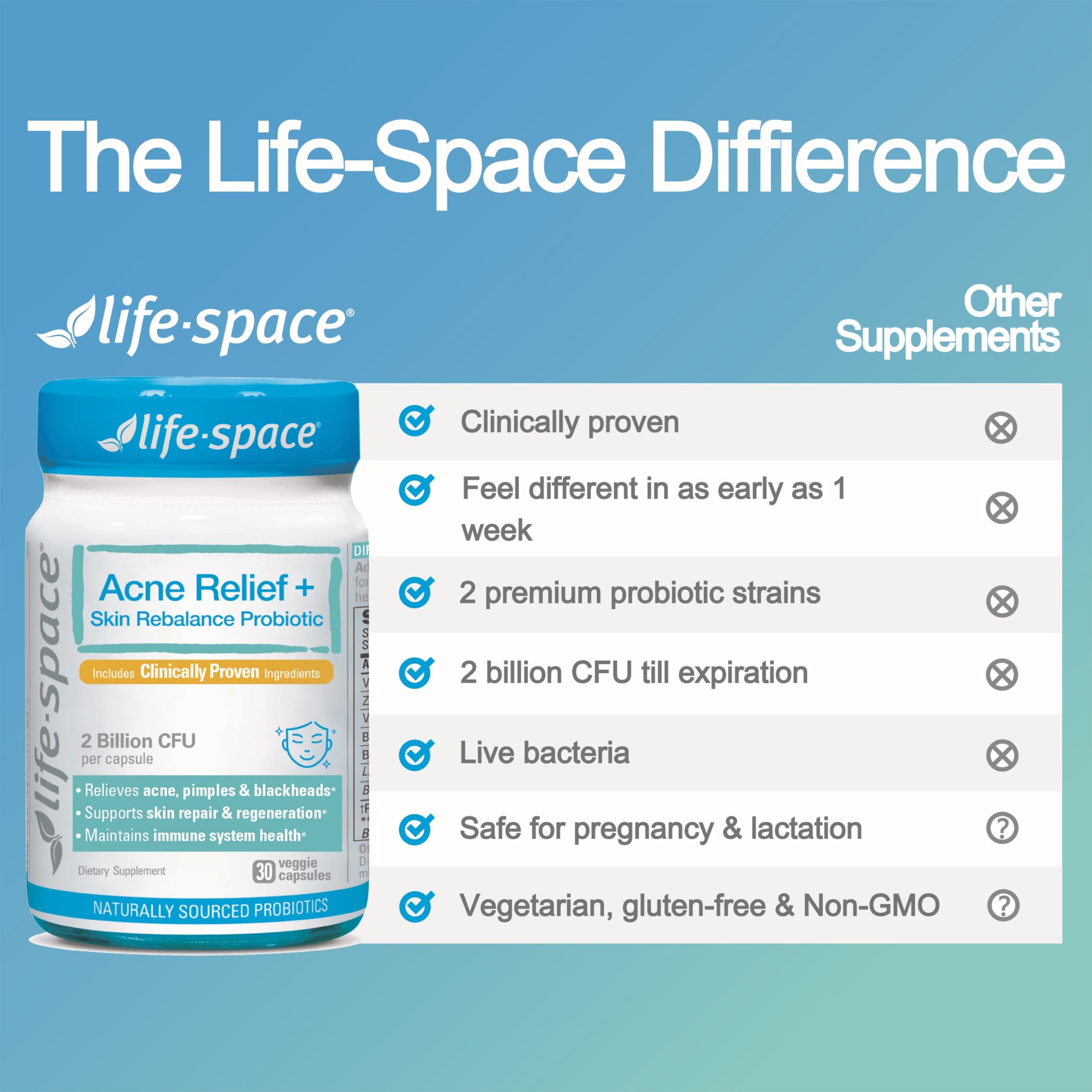 Life-Space Acne Relief gut-skin-immune concept illustration.