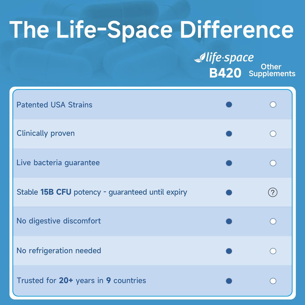 Vegetarian-friendly Life-Space Shape B420 bottle; no dairy gluten.