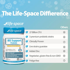Life-Space IBS box back provides usage guidance and care information.