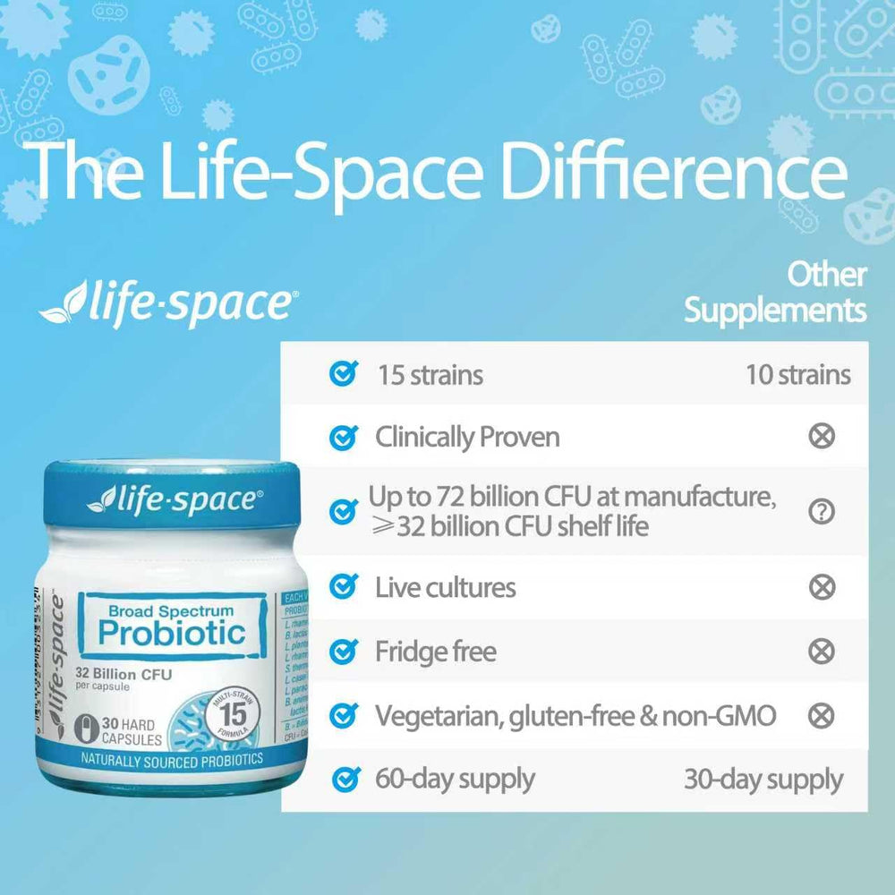 Life-Space immune health graphic suggesting daily immune support