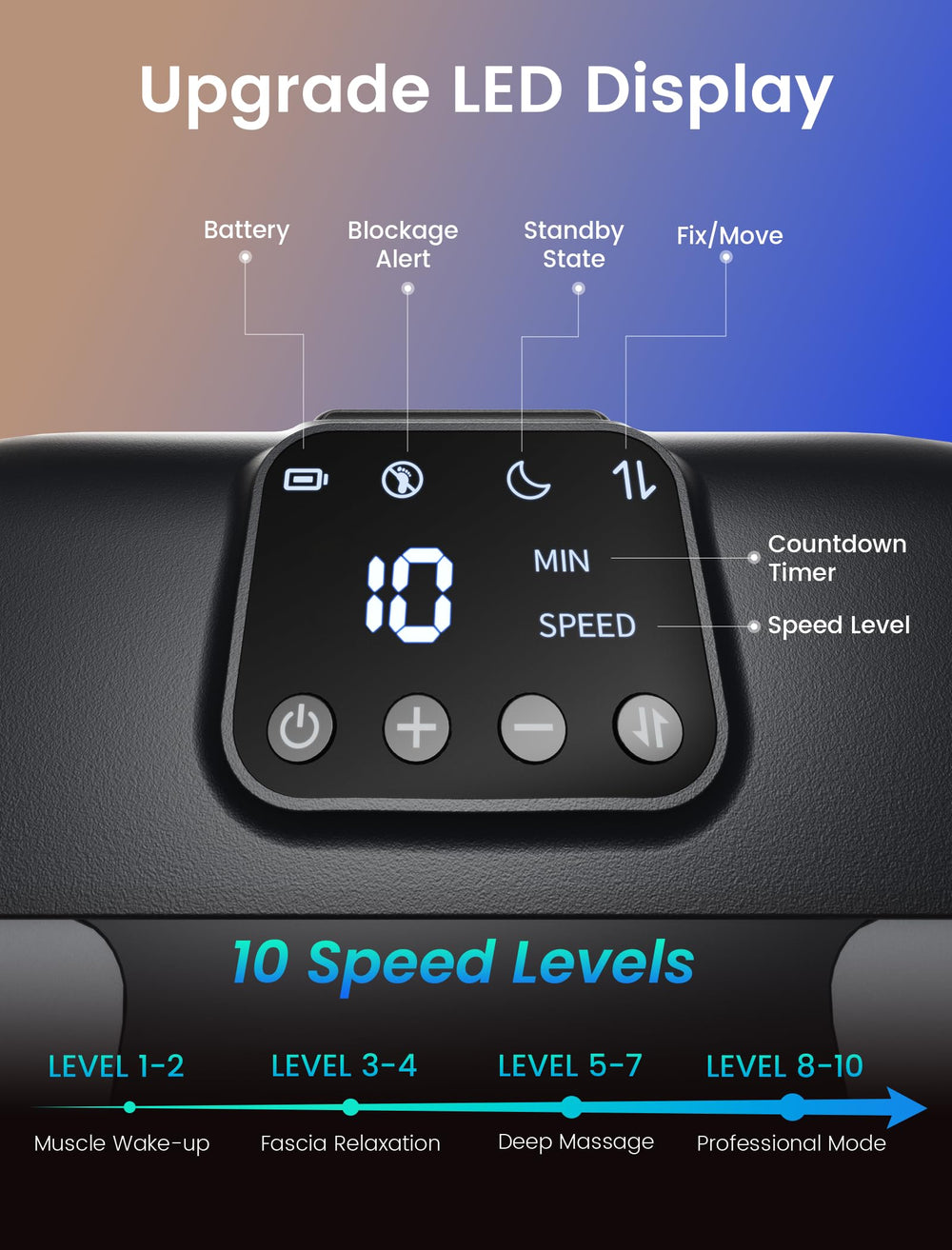 LED digital display showing mode, intensity, and time at a glance