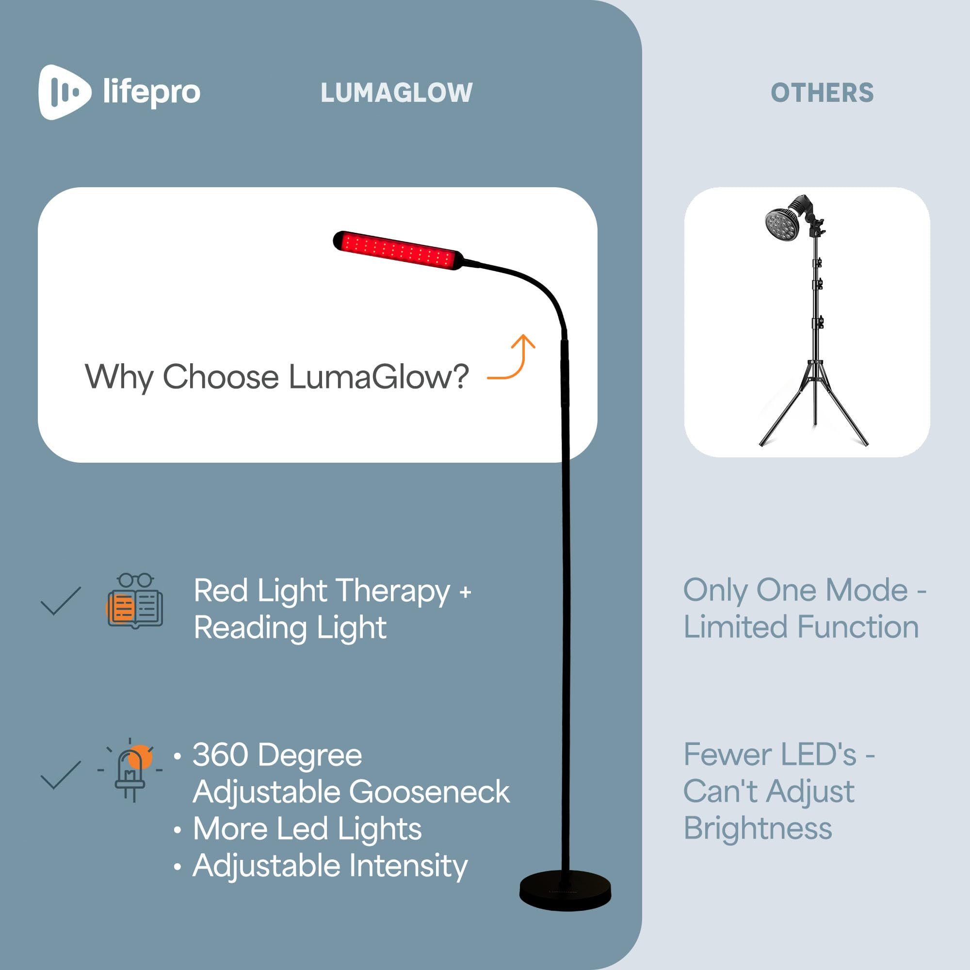 LifePro Lumaglow UV-free safety design emphasizes chemical-free therapy at home