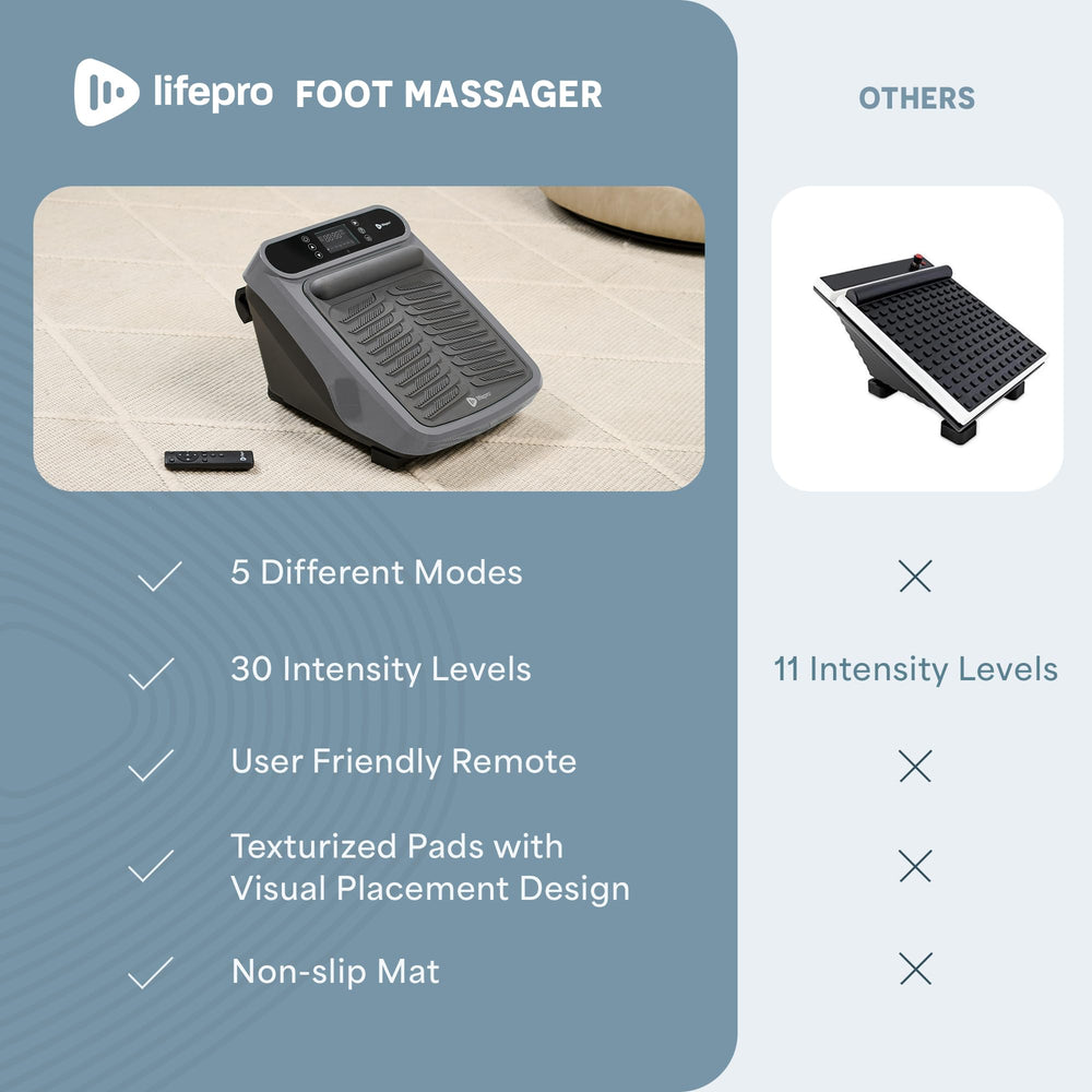 LifePro VibraFlow wireless remote enables quick adjustments during a relaxing session.