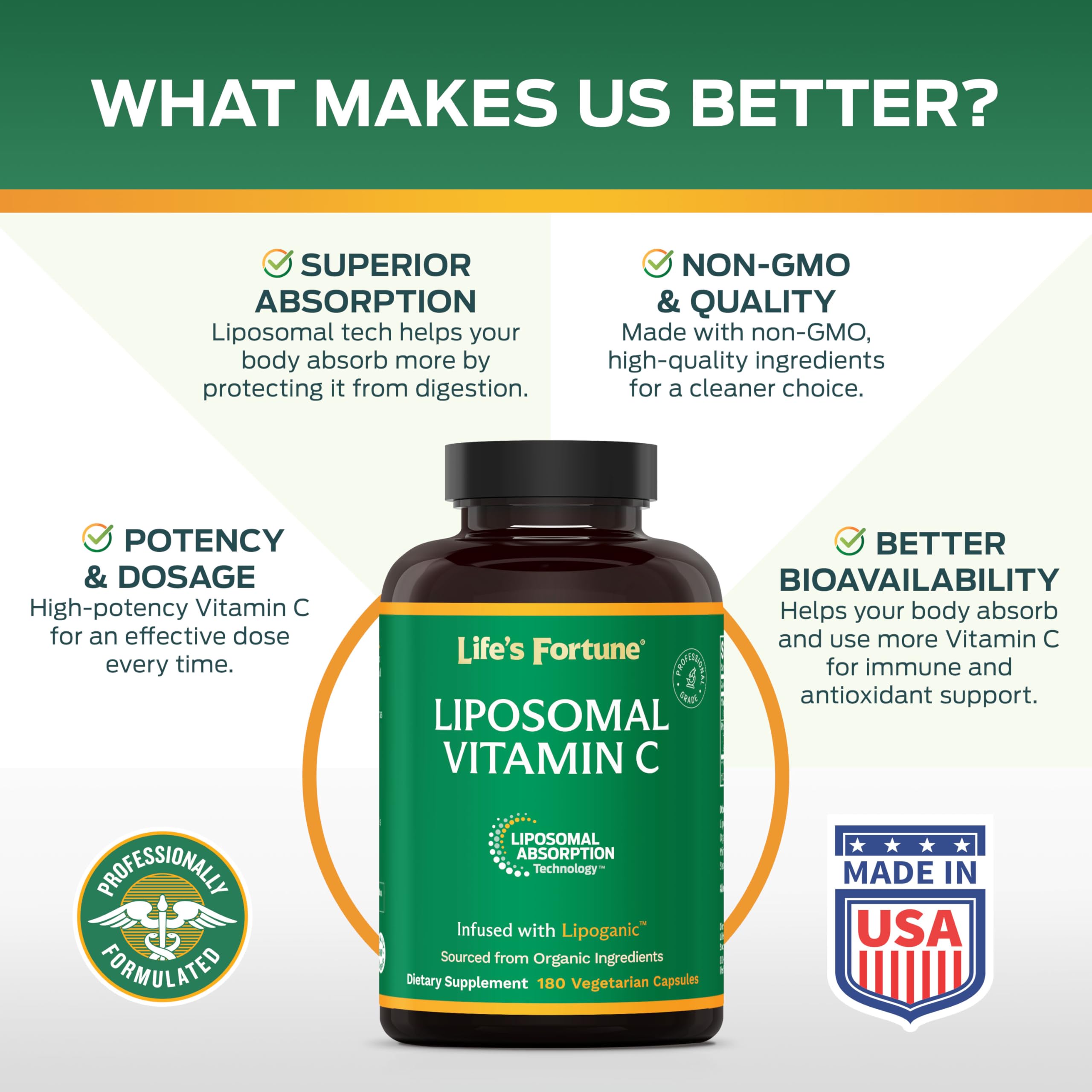 Life's Fortune liposomal vitamin C closeup of capsules for smooth handling and rapid delivery