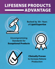 LifeSense C8 MCT Oil non-BPA packaging; safer storage for everyday use.