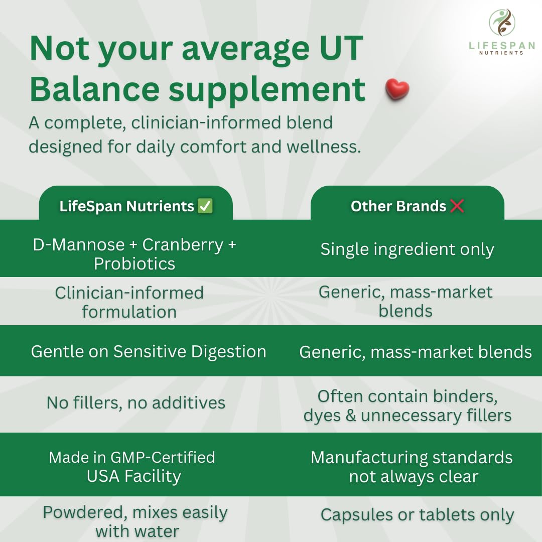 LifeSpan Nutrients nurse-founded brand supports daily routine reliability