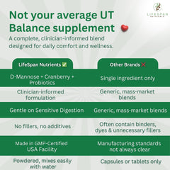LifeSpan Nutrients nurse-founded brand supports daily routine reliability