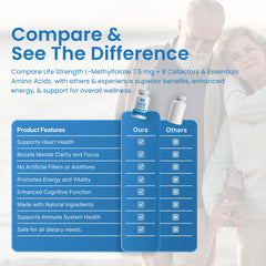 LifeStrength shelf display showing 2-month supply