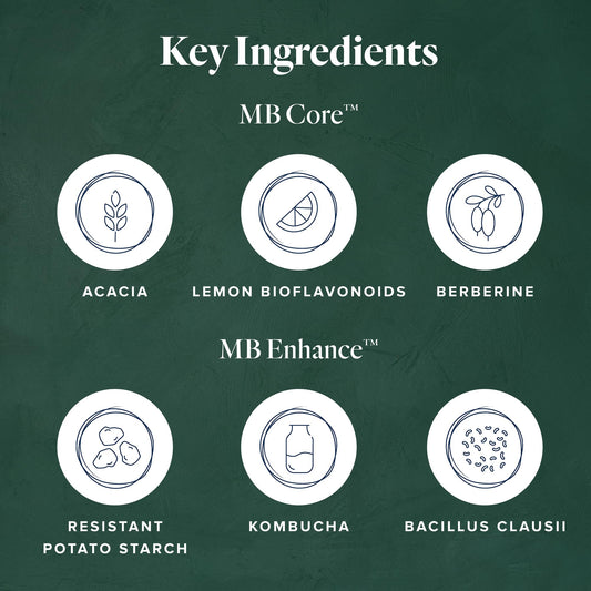 LifeVantage MindBody GLP-1 System packaging highlights two-part approach for cravings.