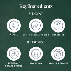LifeVantage MindBody GLP-1 System packaging highlights two-part approach for cravings.