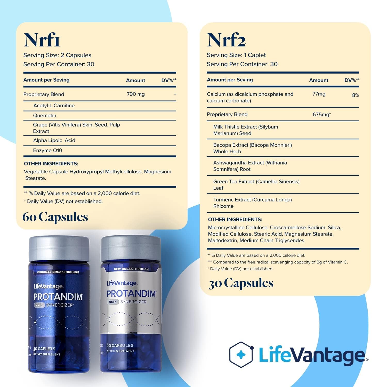LifeVantage Protandim capsules close-up showing NRF1 and NRF2 synergy