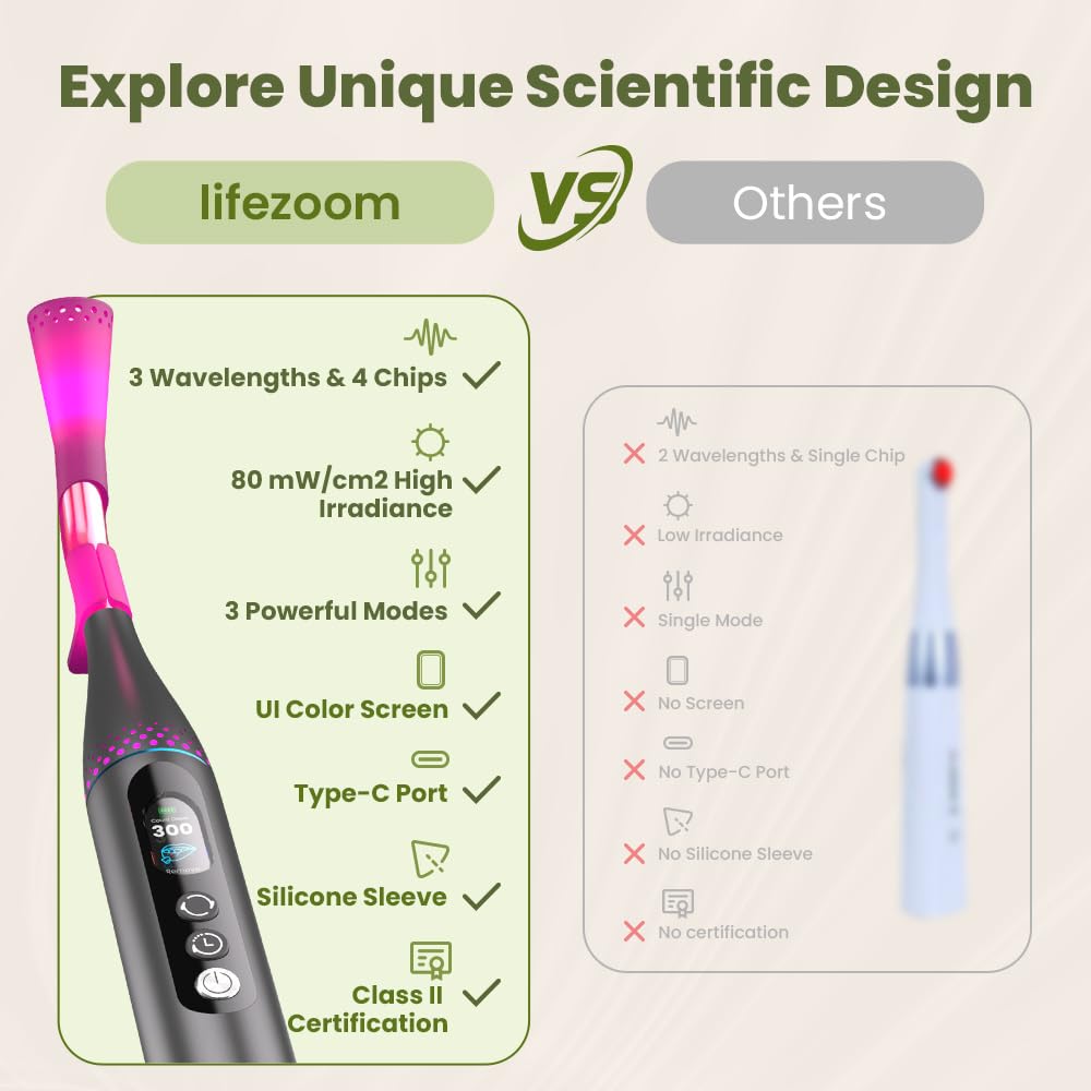 LifeZoom display-enabled wand shows intuitive TFT for easy mode selection