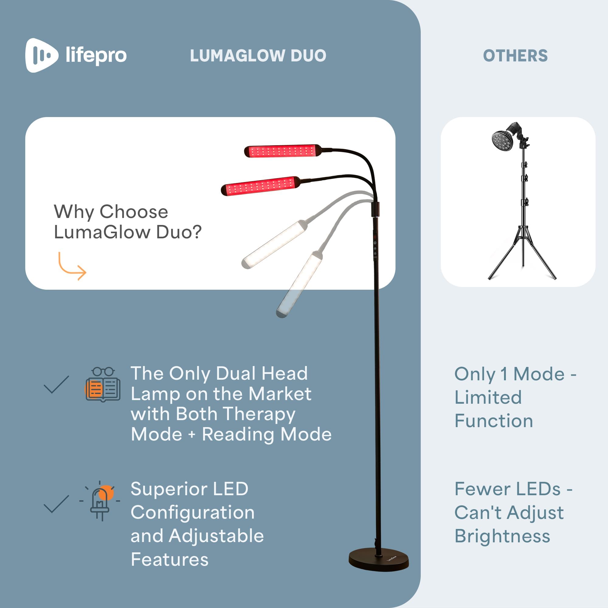 LifePro Lumaglow brightness levels let you tailor light for reading