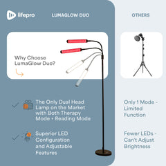 LifePro Lumaglow brightness levels let you tailor light for reading