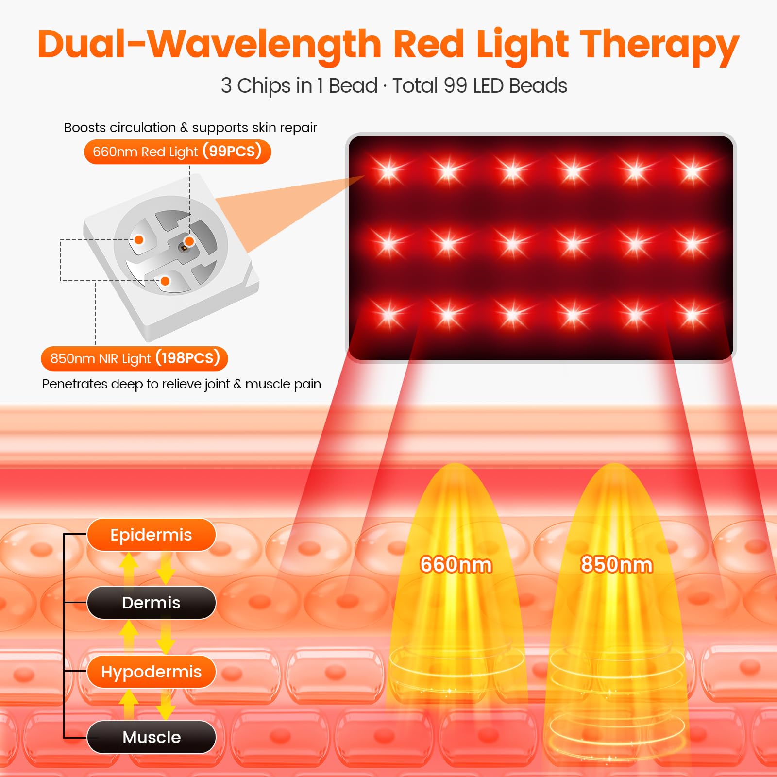 Lightium foot wrap therapy modes panel highlighting five session options.