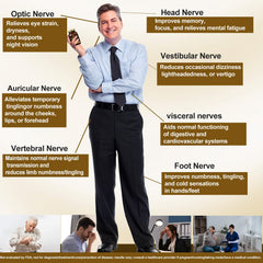 LIIFE 6-core nutrient formula infographic highlighting brain and nerve support.