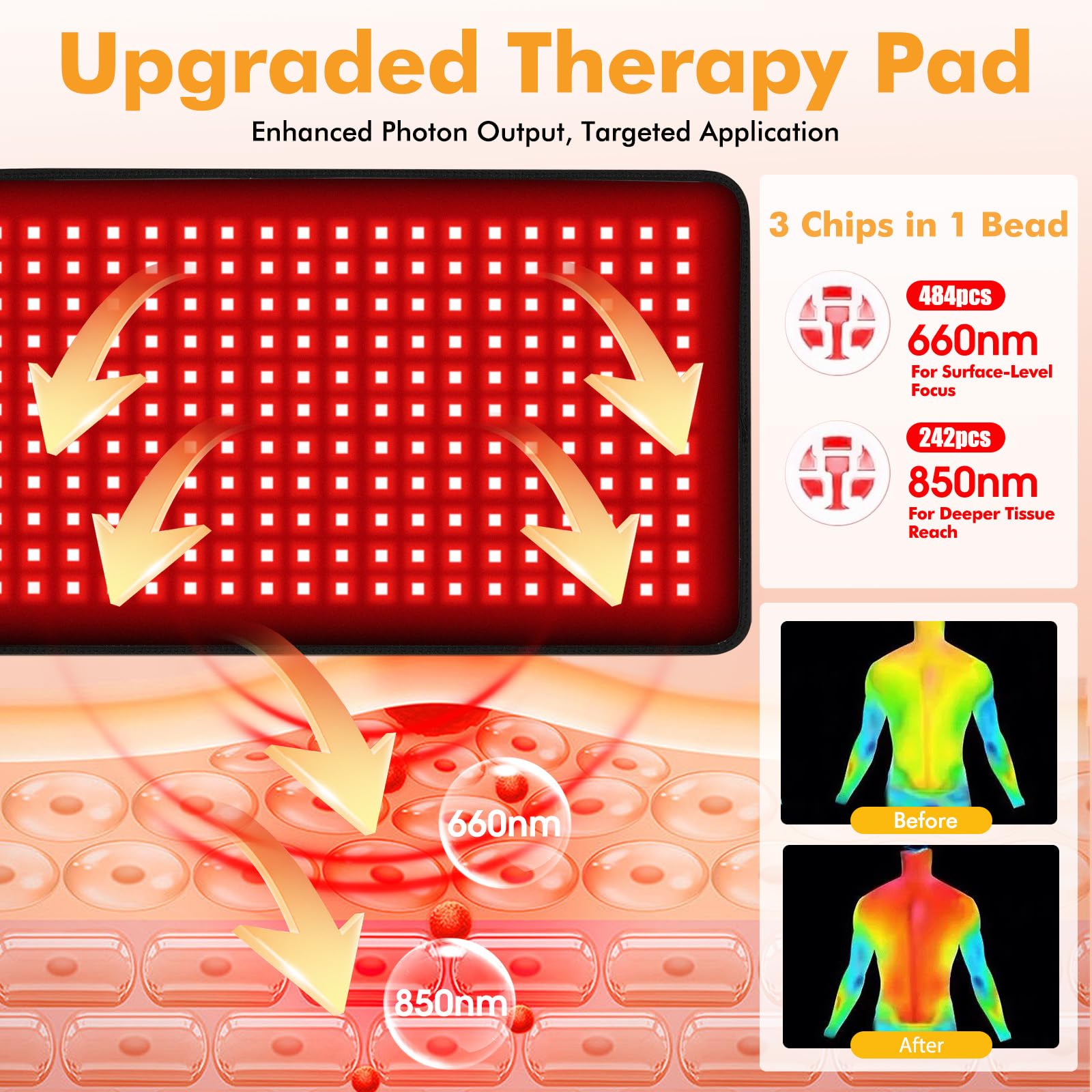 LILIAOTHERA red light therapy pad with elastic strap for secure placement