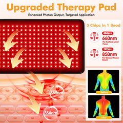 LILIAOTHERA red light therapy pad with elastic strap for secure placement