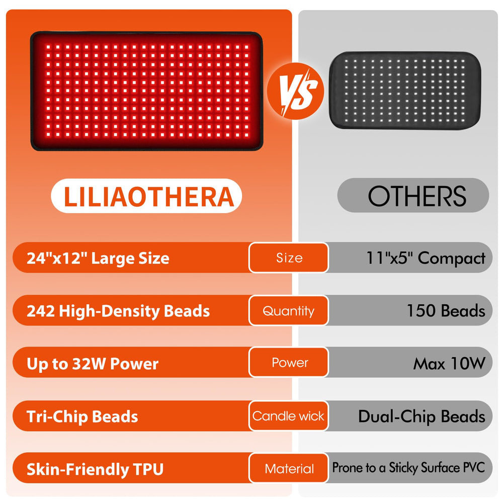 LILIAOTHERA frosted TPU surface is easy to clean and sweat-resistant
